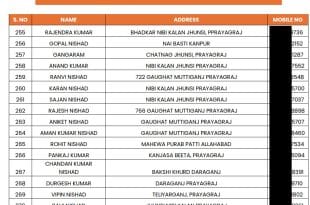 Maha Kumbh 2025: Official List of Boat Operators for Devotees