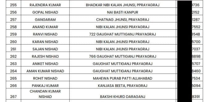 Maha Kumbh 2025: Official List of Boat Operators for Devotees