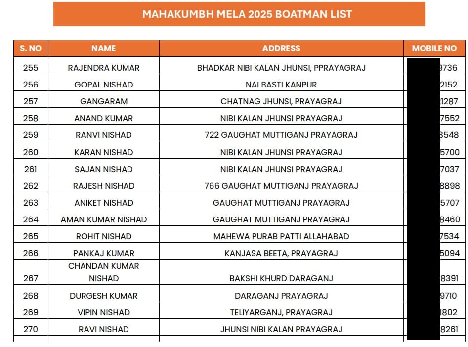 Maha Kumbh 2025: Official List of Boat Operators for Devotees